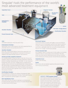 Residential Wastewater Treatment System
